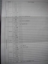 評価表