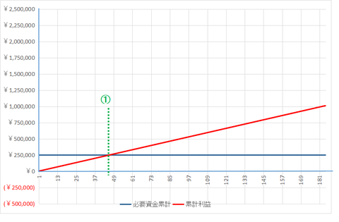 tryjpy201905単利