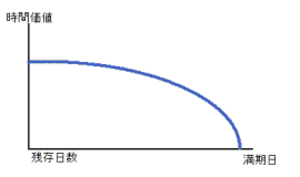 timedecay