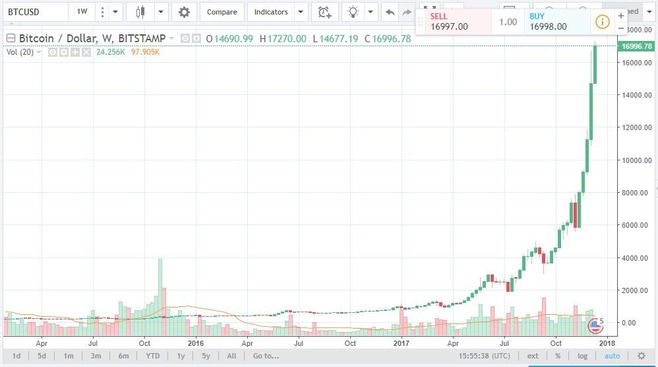 BTCUSD
