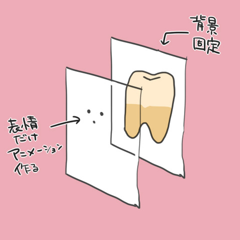 わかりにくい図ですが