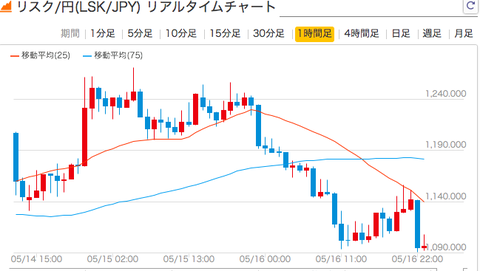 スクリーンショット 2018-05-16 23.48.32