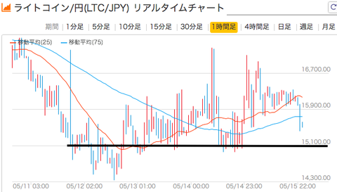 スクリーンショット 2018-05-16 0.09.47