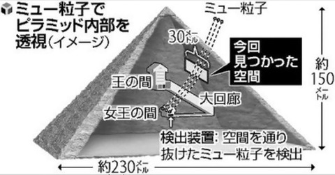ピラミッド 38