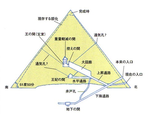 ピラミッド 15