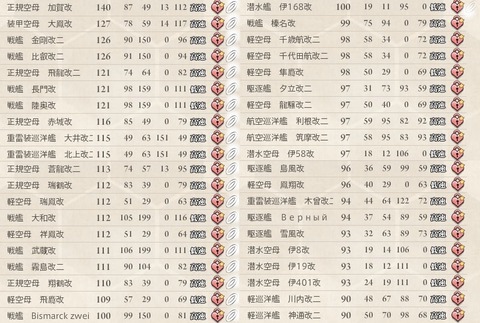 TOP40