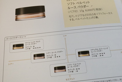SUQQUパウダー6