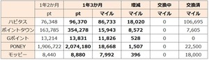 15ヶ月