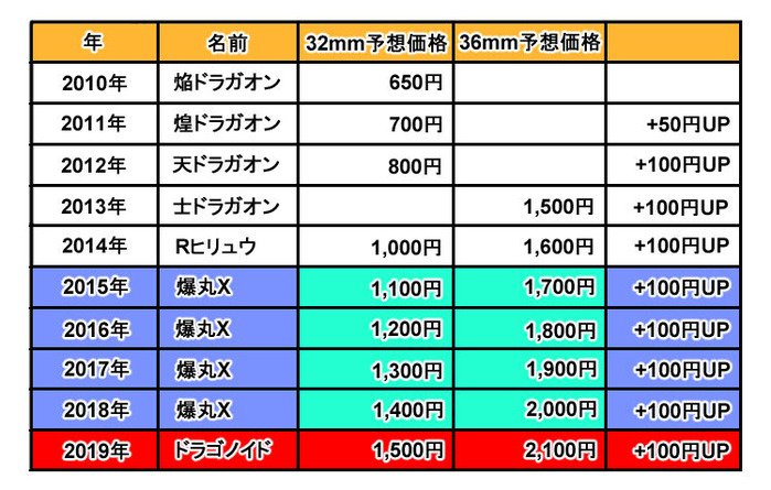 予想価格