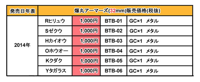爆丸アーマーズ価格
