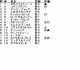 京阪杯予想