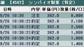 0926シンバイオ製薬2