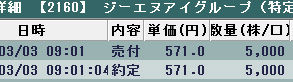 0303GNI1