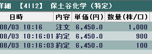 0803保土谷化学2