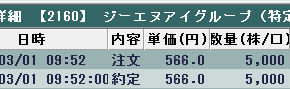 0301GNI3