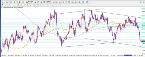 001_AUDJPY_先週月曜日4時間_75移動平均線_下降