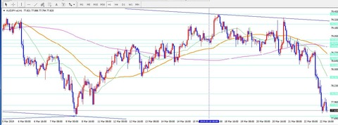 001_AUDJPY_先週月曜日1時間_75移動平均線_上昇