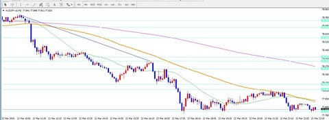 001_AUDJPY_5分