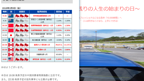 中国消費者物価指数300209