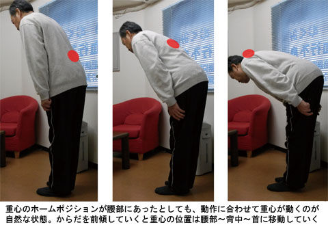 重心の移動