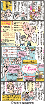 chiro_diet