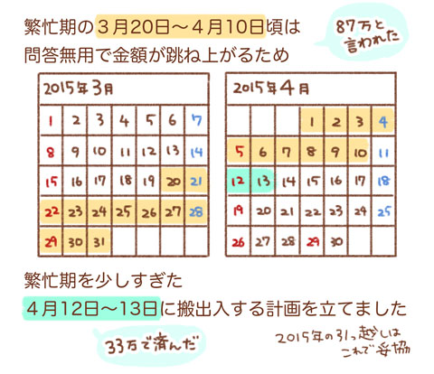 引っ越し 繁忙期 ゆむい
