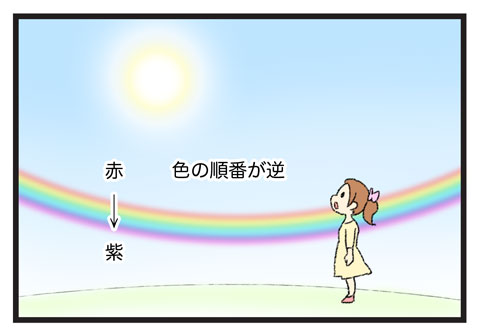 環水平アーク ゆむい