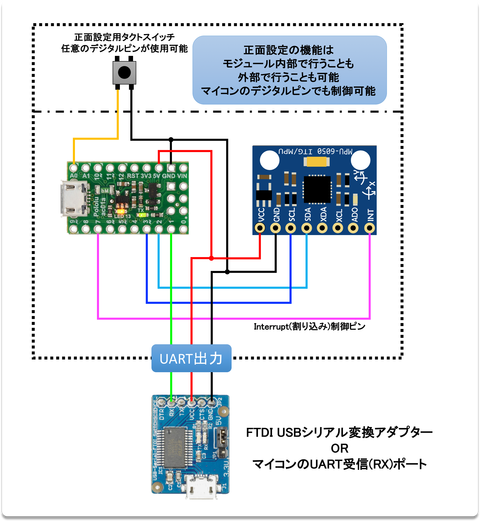IMU実体配線図