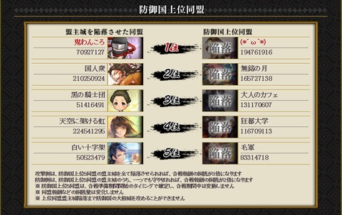 170113 合戦結果②