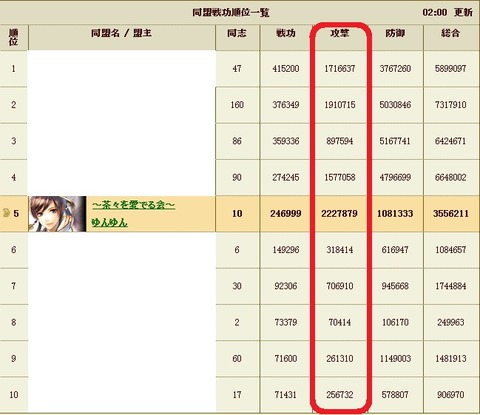 140306 同盟結果