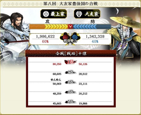 121118 結果2