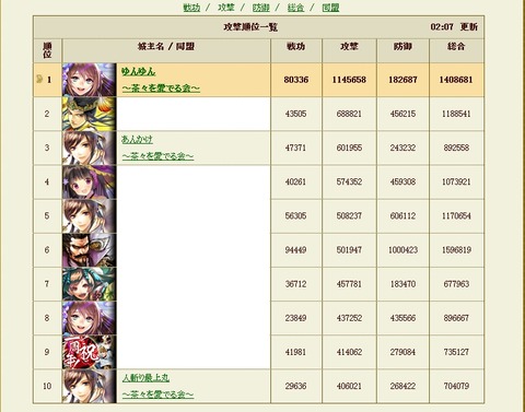 140605 攻P