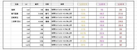 130124 コスト依存1