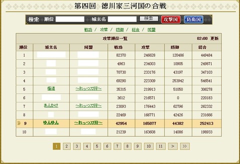 130819 攻撃P結果