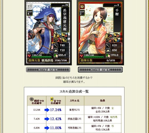121022 元親追加