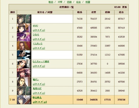 140902 攻P