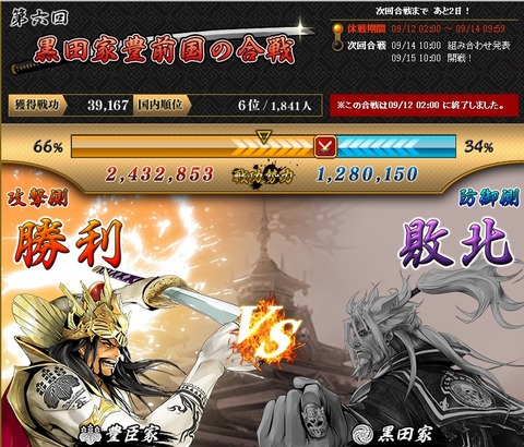 130913 結果