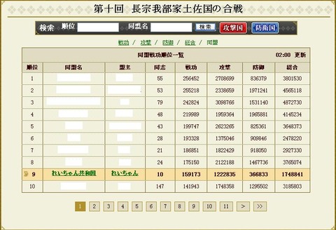 130501 結果3