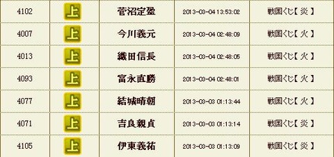 130302 くじ結果
