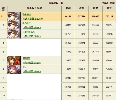 140306 攻P