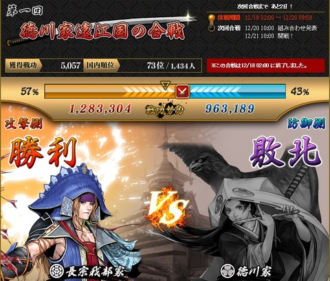 141219 結果