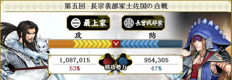 121011 結果