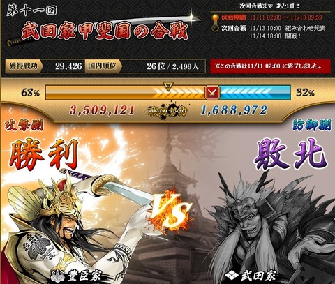 131113 武田戦結果