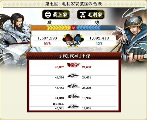 121104 合戦報告