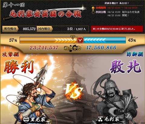170413 対毛利家