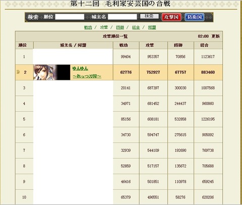 131125 攻P