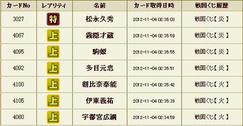 121104 合戦くじ引き