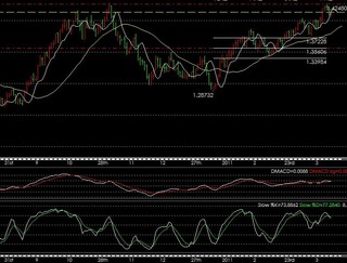 110324 eurusd day