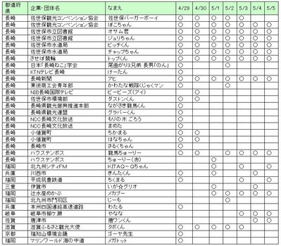 マーチングバンドフェスタ予定表