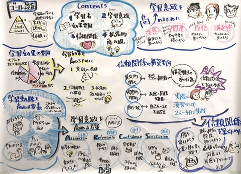 ファシリテーター育成講座②20170713